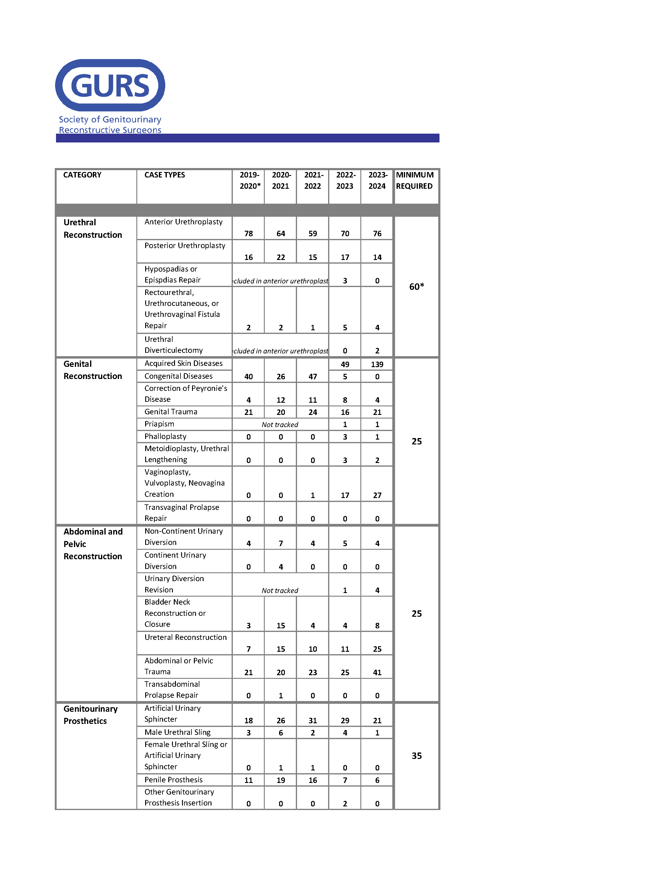 Clinical volume indicators