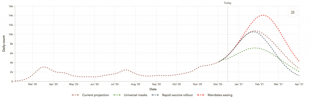 graph of covid vaccine rollout